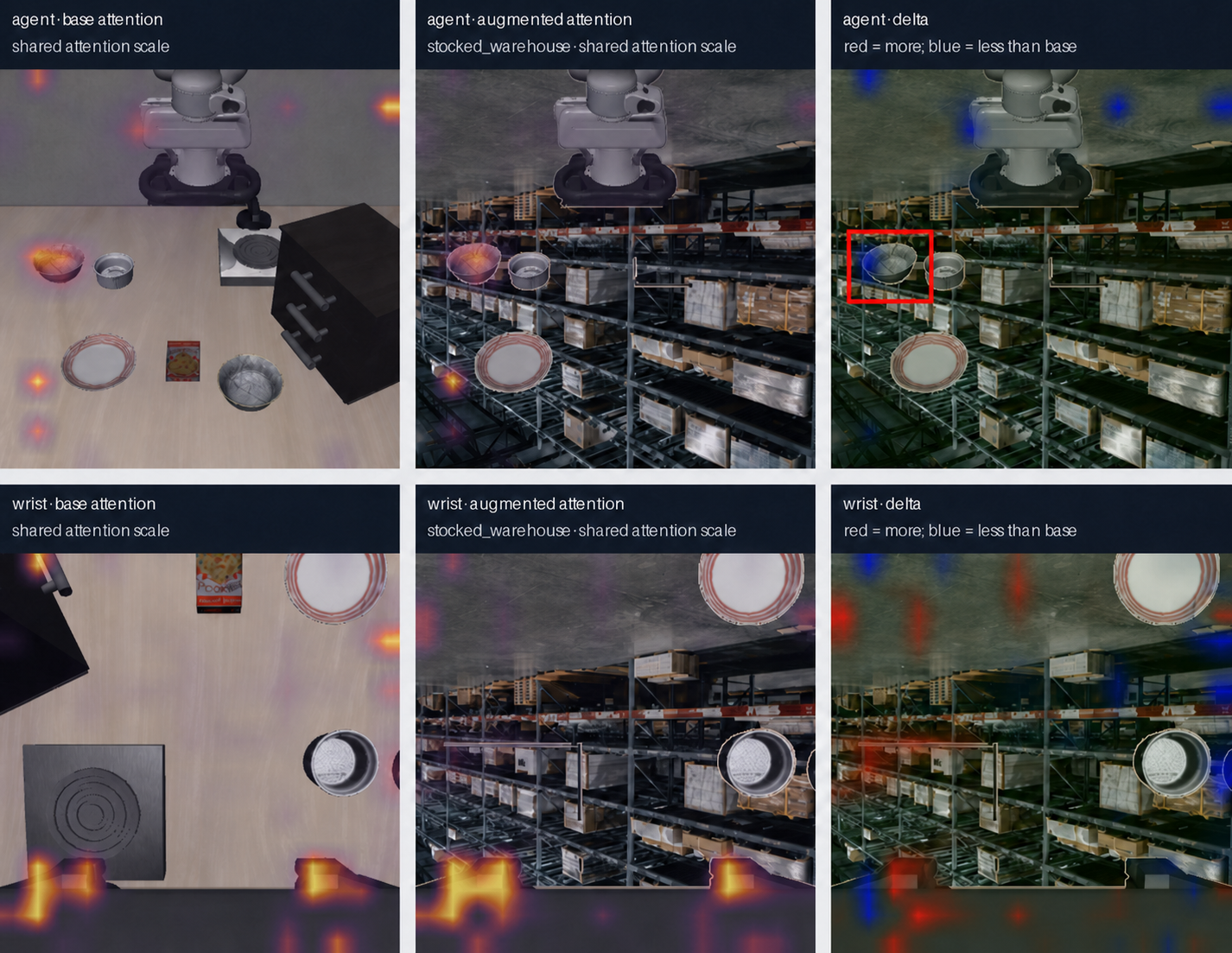 Baseline, augmented, and difference attention maps at step 0 for the agent and wrist cameras